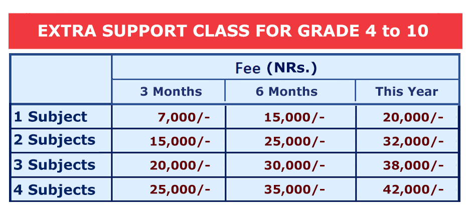 extrasupportclassfee